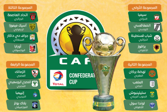 شباب قسنطينة واتحاد العاصمة في مواجهات نارية بدوري الكونفدرالية